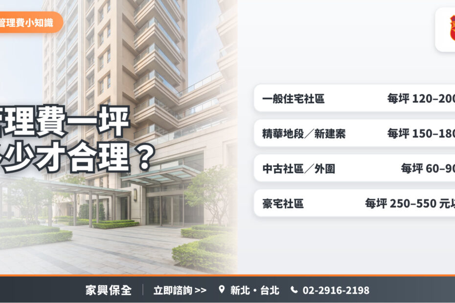 住宅大樓外觀，搭配一般社區、精華地段、中古社區與豪宅四種每坪管理費行情