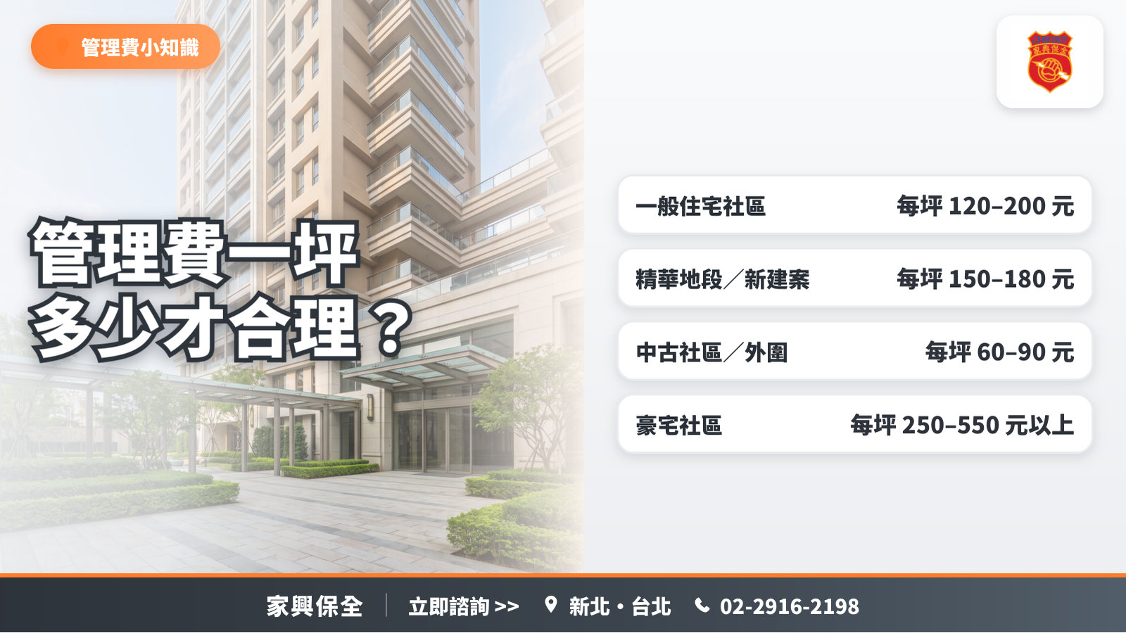 住宅大樓外觀，搭配一般社區、精華地段、中古社區與豪宅四種每坪管理費行情
