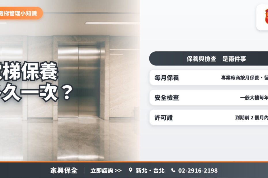 社區大樓電梯廳的兩扇不鏽鋼電梯門，搭配每月保養、每年安全檢查、許可證到期前申請三項重點