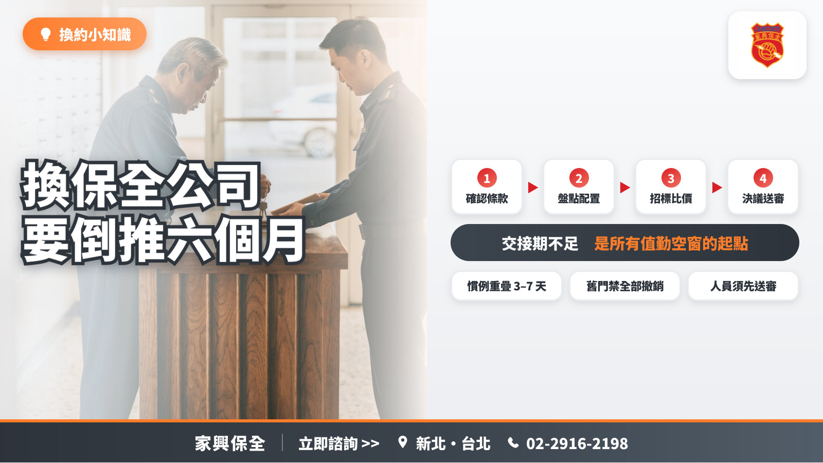 兩位保全人員在大廳木櫃台點交鑰匙與紀錄簿，搭配換保全公司的四個步驟：確認條款、盤點配置、招標比價、決議送審